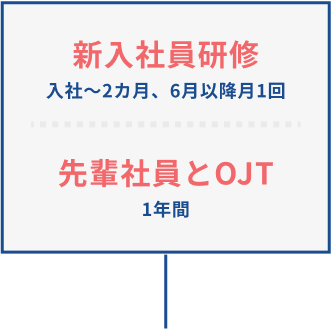 1年目~