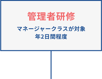 マネージャー